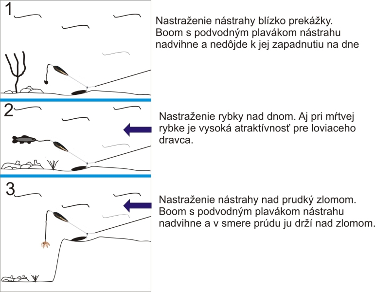 Sports Boom s podvnodním splávkem